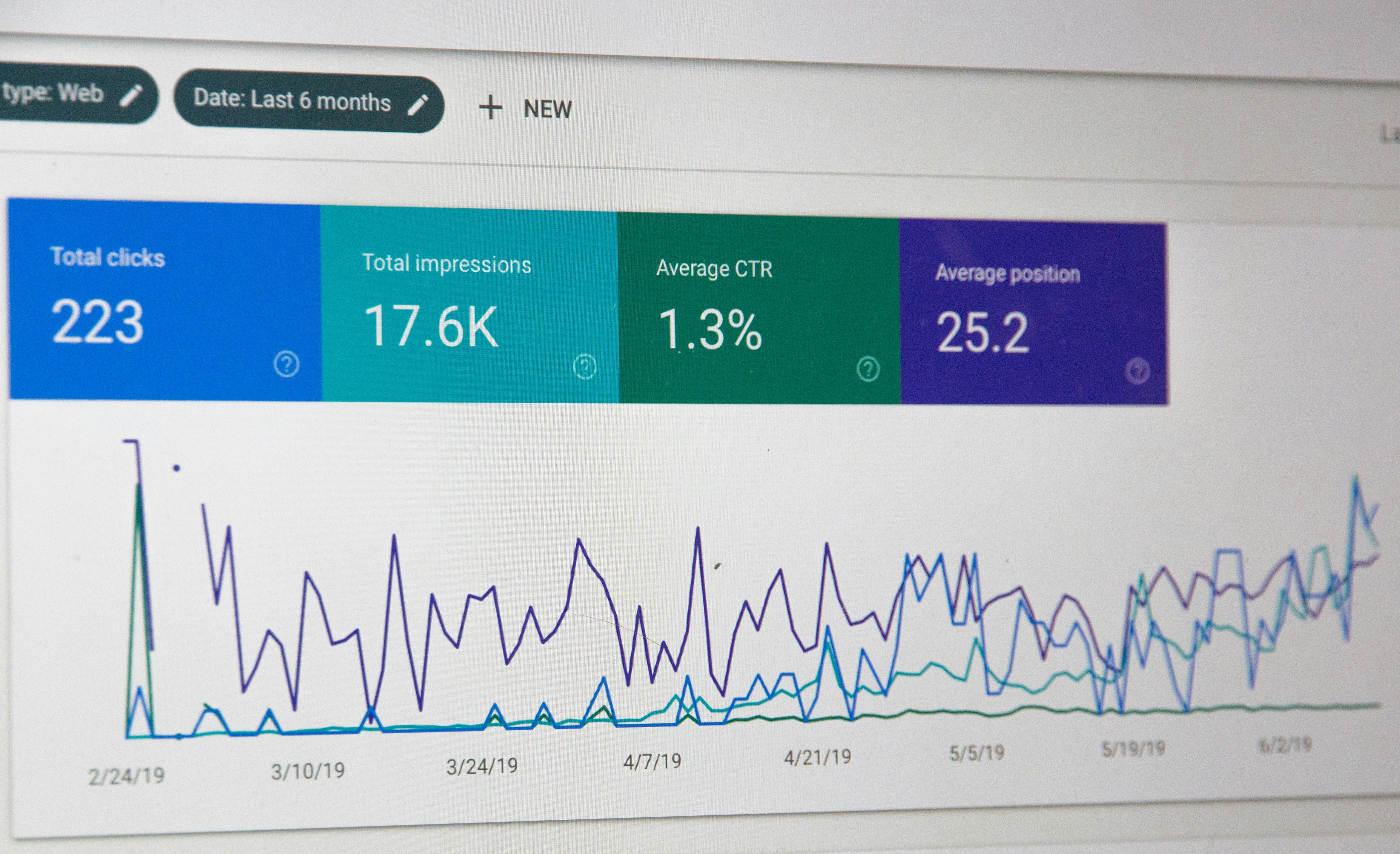 A computer screen shows website data including total clicks, total impressions, average CTR and average position scores.